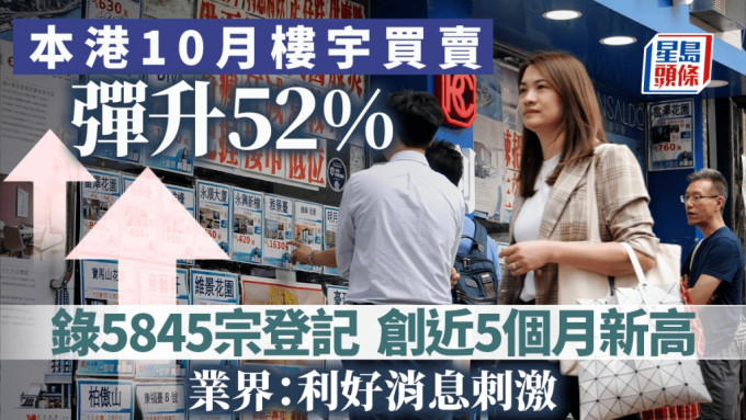 上月楼宇买卖5845宗弹升52% 创近5个月新高 全年预测达6.55万宗 业界：利好消息刺激