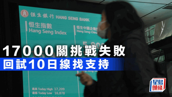 17000关挑战失败 回试10日线找支持｜古天后