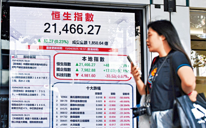 恒指收市靠穩，全日收報21466點，升48點。