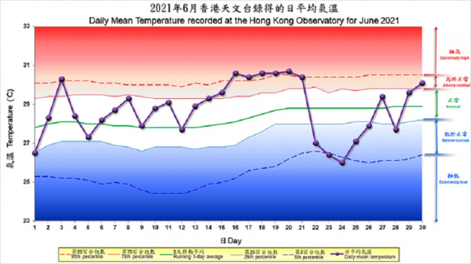 6月天气回顾。