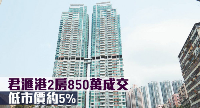 君滙港2房850萬元成交，低市價約5%。