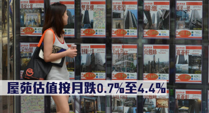 屋苑估值按月跌0.7%至4.4%。