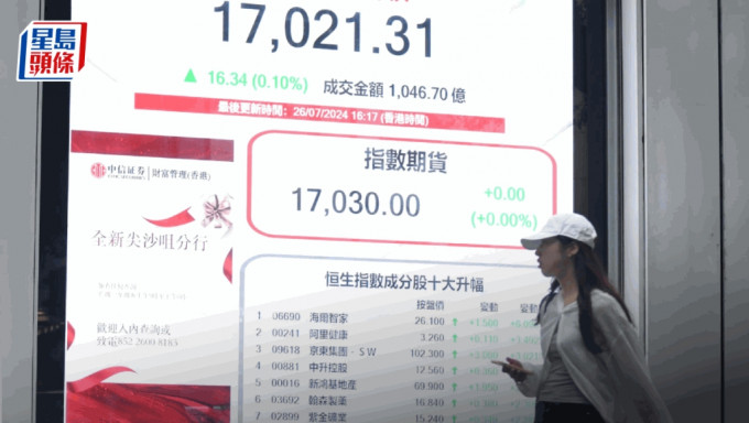 港股收市｜恒指收升16点 家电及车股扬 海尔智家飙6% 专家料下周势跌穿万七关