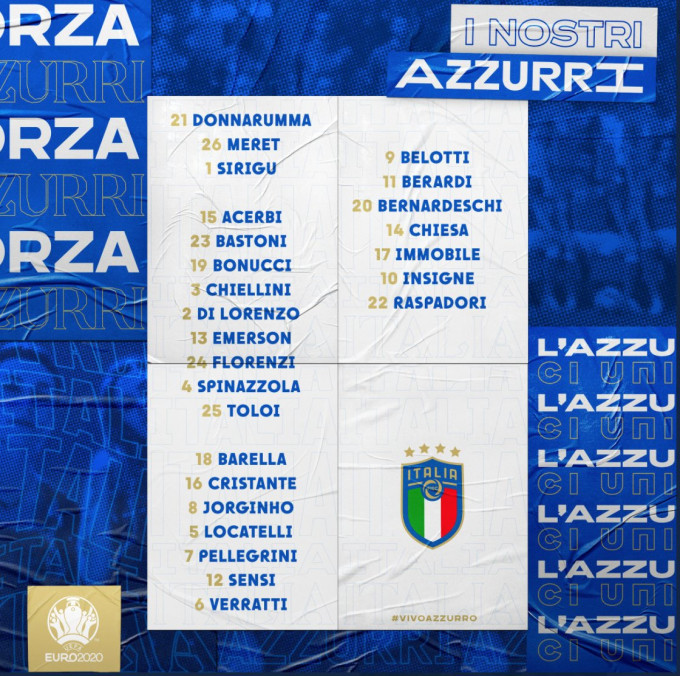 意大利決選名單出爐。AP