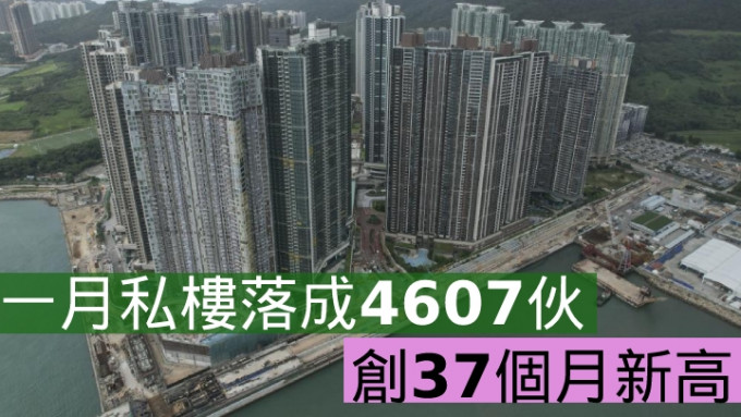 一月私楼落成4607伙，创37个月新高。