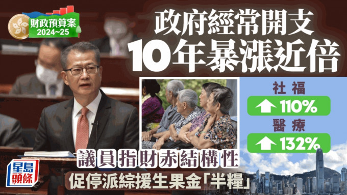 财政预算案．前瞻︱政府经常开支10年涨近倍 社福支出急增 学者：低税制高福利有矛盾