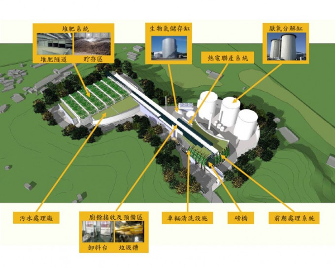 政府表示，回收中心选址北区沙岭，预料工程要24.53亿元，每年营运要1亿元。 资料图片