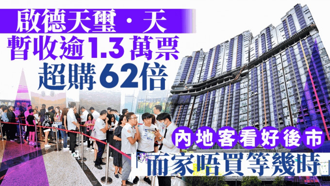 天玺．天暂收逾1.3万票超购62倍 内地客看好后市 「而家唔买等几时」