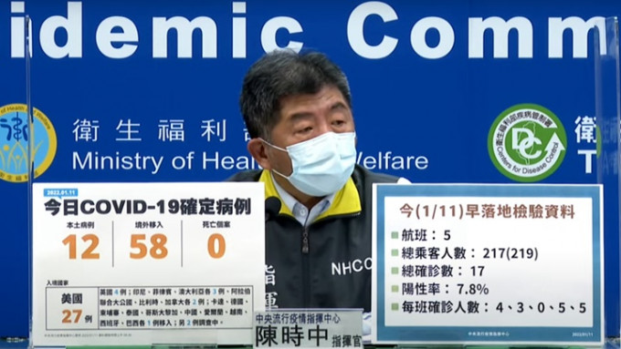 台湾当局公布今天当地有12宗本地确诊。网上影片截图