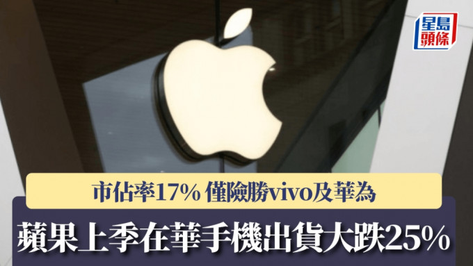 蘋果上季在華智能手機出貨量大跌25% 市佔率險勝vivo及華為