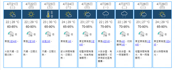 9日天气预测。 天文台网页截图