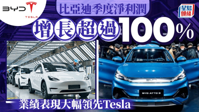比亞迪一季度淨利潤暴增一倍　業績表現大幅領先特斯拉
