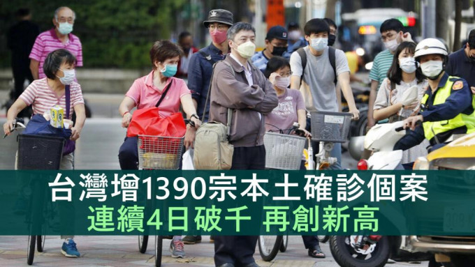 台湾新增1,480宗新冠肺炎确诊个案，其中1,390宗属本土确诊个案。AP图片