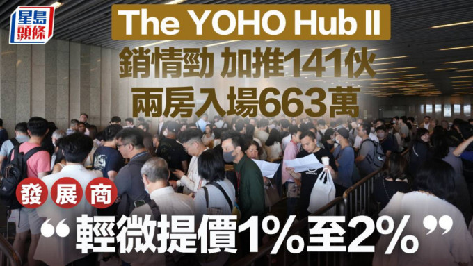 The YOHO Hub II销情劲 加推141伙 两房入场663万 发展商：轻微提价1%至2%