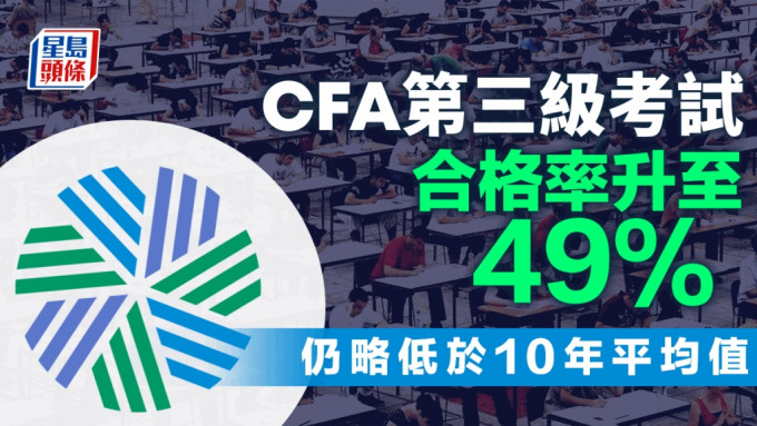 CFA第三級考試合格率升至49% 高於8月 仍略低於10年平均值