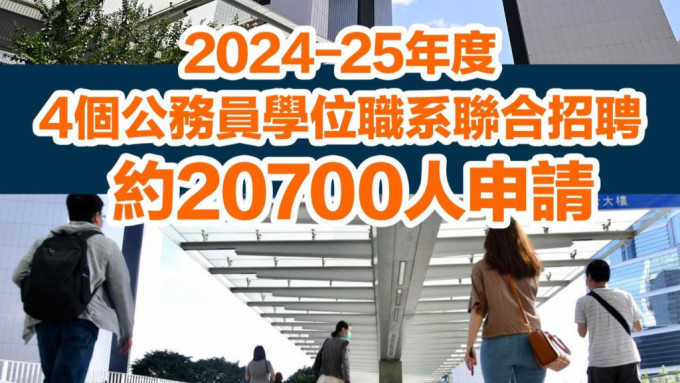 约2万人报名加入政府，AO收逾1.3万申请创2021至22年度以来新高。公务员事务局fb