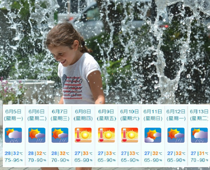 周四至周六日间天气会非常酷热，最高温达33度。