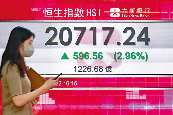 內地下調5年期以上LPR（貸款市場報價利率），港股抽升596點，收市報20717點。