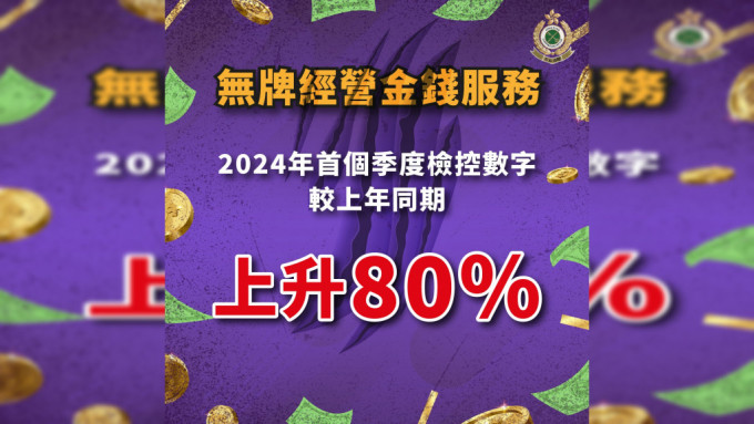 海關今年首個季度檢控9宗無牌經營金錢服務  較去年同期上升80%。海關FB