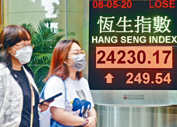 恒指上周五收報24230點，升249點，但全周仍跌413點。
