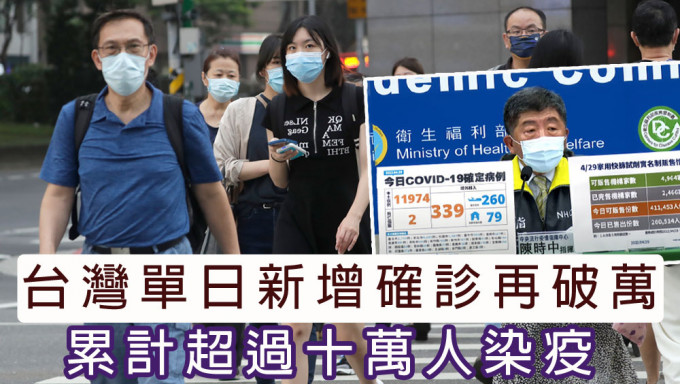 台湾单日新增确诊11974宗，再多2人死亡。AP/影片截图