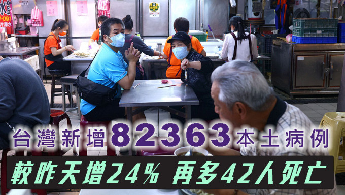 台灣新增82363本土病例，再多42人死亡。路透社圖片