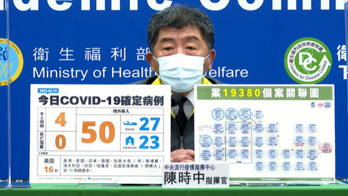台湾增4宗本土确诊，入境检疫将放宽至10天。