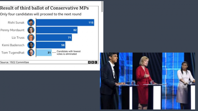 17日的ITV辩论，苏纳克(下图左)目前是热门人选。