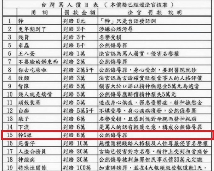 三字经骂人罚款价目表。网图