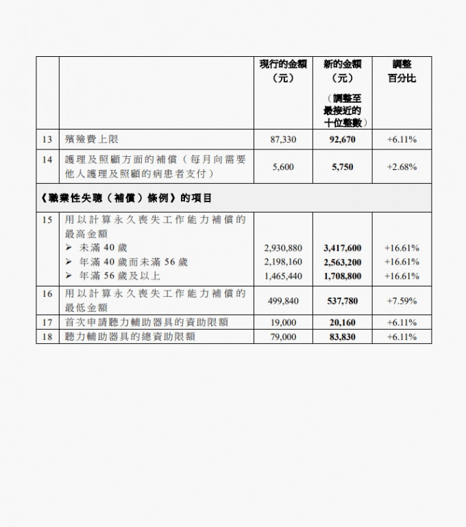 政府新闻处截图