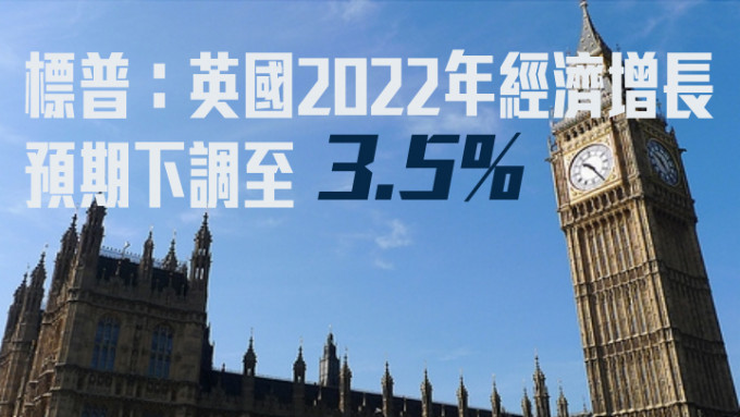 標普：英國2022年經濟增長預期下調至3.5%