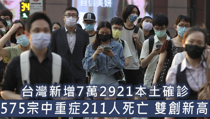 台湾新增7万2921本土确诊，再多211人死亡。