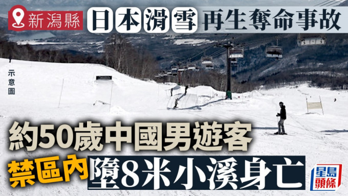 一名中國男子在日本新潟縣滑雪期間遇禍身亡。