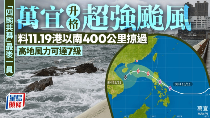 颱風萬宜｜升格為超強颱風 天文台料11.19在港以南400公里掠過 時速達130公里