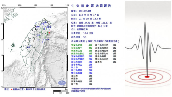 台湾宜兰发生地震