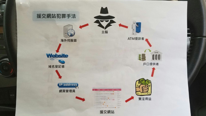 集团五年赚取2千万元。黄文威摄