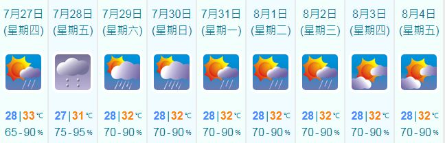 未来9日本港天气。