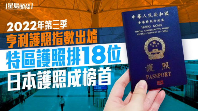 2022年第三季亨利护照指数出炉，其中香港特区护照排18位。