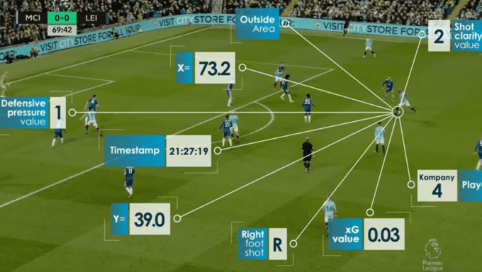 下半季英超賽事，有望實時顯示球員數據。網上圖片