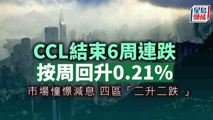 二手樓價結束6周連跌 CCL按周回升0.21% 四區「二升二跌」