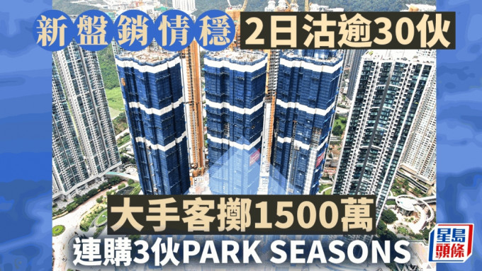 新盘销情稳 2日沽逾30伙 大手客掷1500万 连购3伙PARK SEASONS