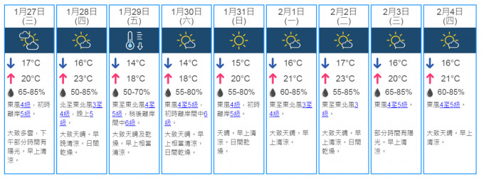 9日天气预测。天文台网页截图