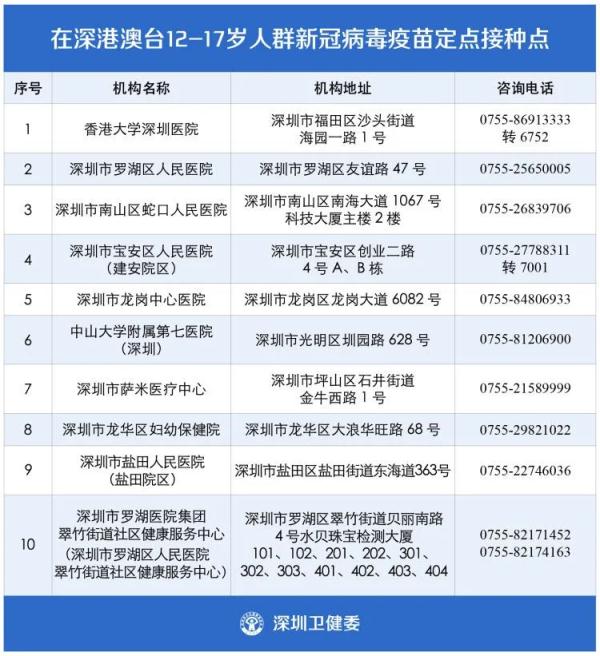 深圳今起为12至17岁人士接种疫苗，港澳台籍可申请。网上图片