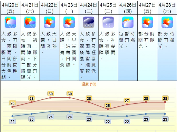 天文台網頁截圖。