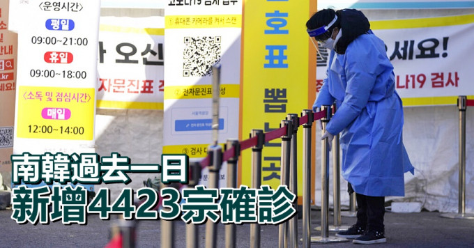 南韓過去一日新增4,423宗新冠肺炎確診個案。AP圖片