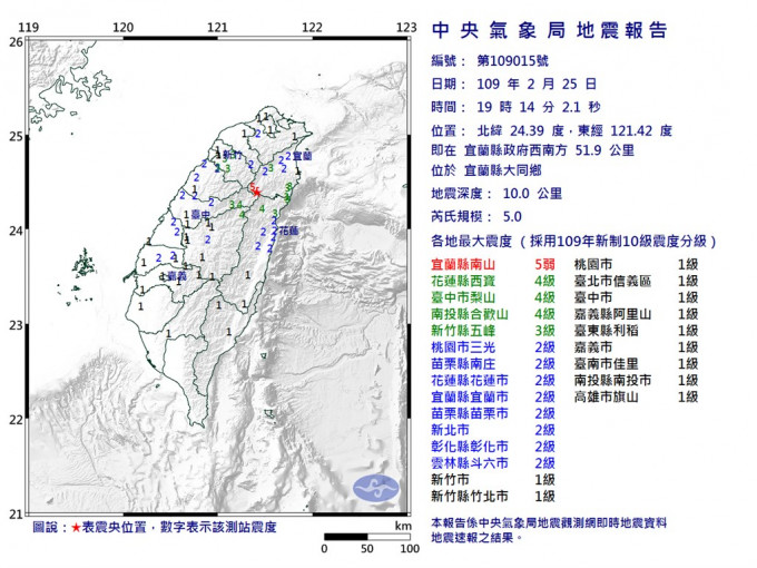 台湾发生5级地震。中央气象局