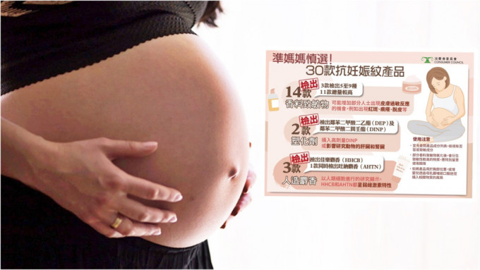 消委会测试市面30款说明供怀孕和产后妇女专用的抗妊娠纹产品。小图为消委会图片