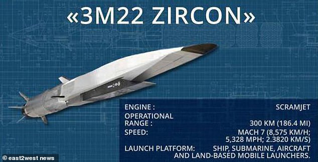 俄羅斯研發的另一款高超音速武器：「鋯石」（Zircon）陸基高超音速導彈。