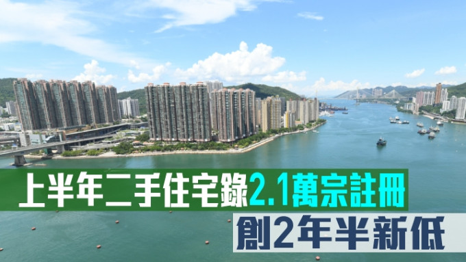 港置指上半年二手住宅录2.1万宗注册。