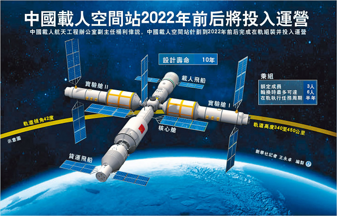 中国载人太空站模拟图